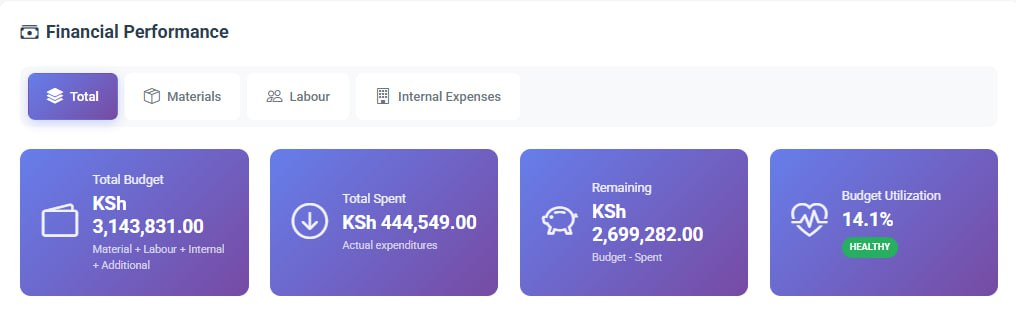 InfraPro financial performance dashboard with project P&L for African construction contractors